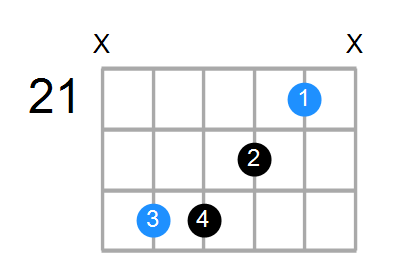 G#6sus4 Chord